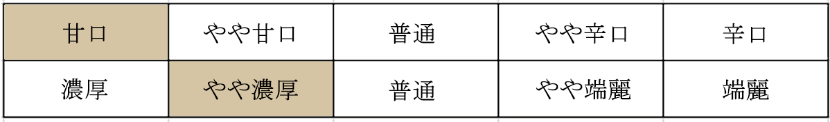 甘口、やや濃厚