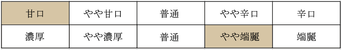 甘口酒、やや淡麗