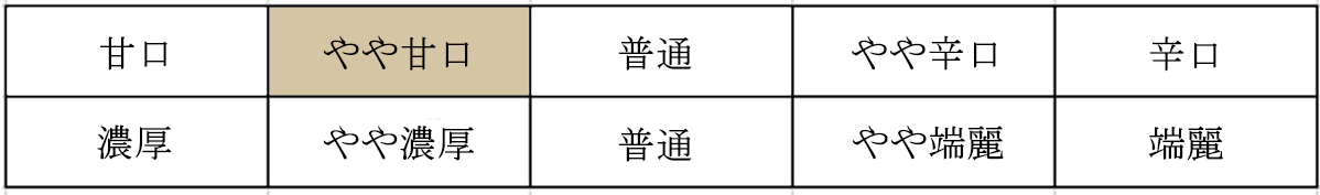 やや甘口、生酒、なま酒、生さけ、生ざけ、なまざけ、なまさけ