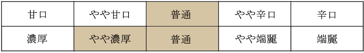 やや濃厚、普通