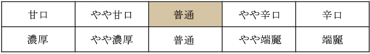 普通、生酒、なま酒、生さけ、生ざけ、なまざけ、なまさけ、なま、生、なましゅ、生しゅ