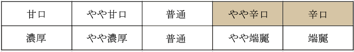 やや辛口、辛口