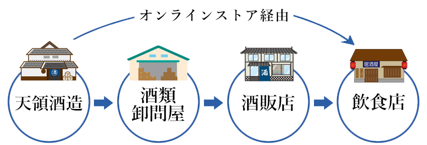 どぶろく体験