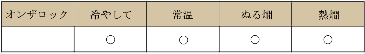 冷やして、常温、ぬる燗、熱燗